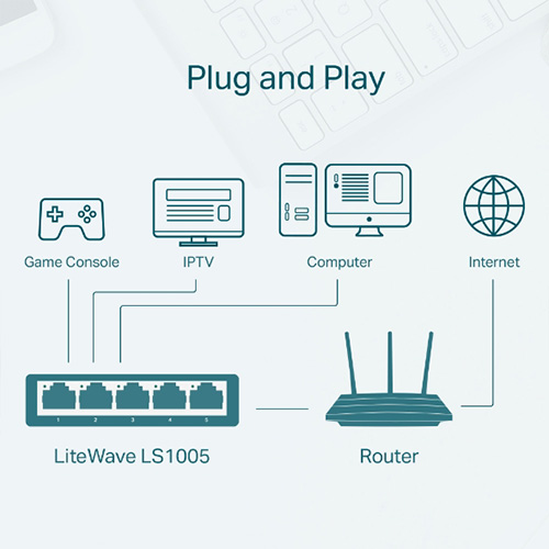 TP-Link سوئیچ شبکه 5 پورت دسکتاپ تی پی لینک مدل LS1005